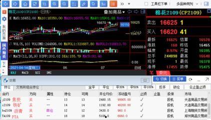 棉花期货最新爆料,揭秘价格波动背后的秘密