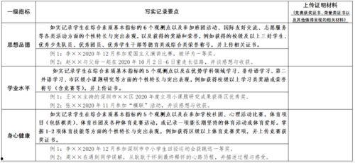 石膏评定爆料标准最新